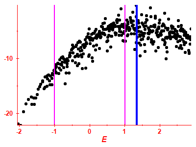Strength function log